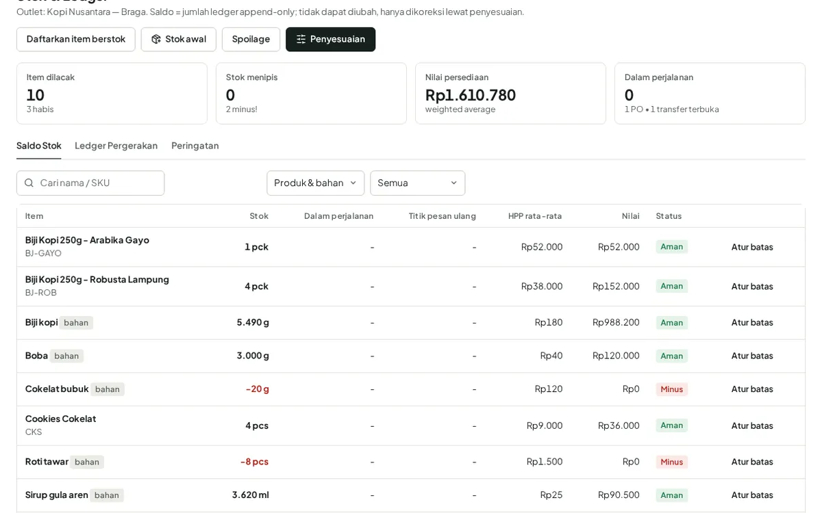 Halaman Stok dan Ledger KasirNow berisi saldo stok, nilai persediaan, status aman atau minus, dan HPP rata-rata